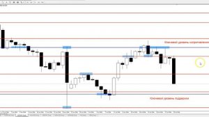 USD/JPY - ЕЖЕНЕДЕЛЬНЫЙ АНАЛИЗ РЫНКА #ФОРЕКС С 01 по 05 АВГУСТА 2016. АНАЛИЗ ФОРЕКС.