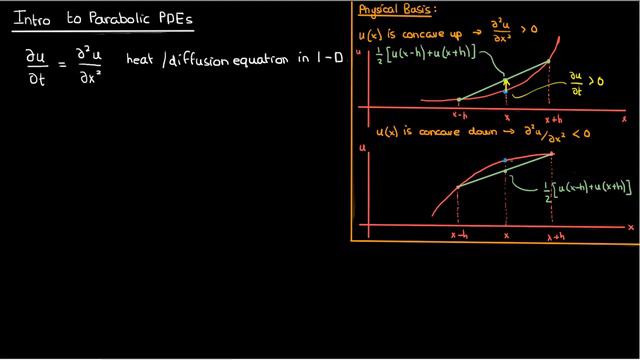 Introducing Parabolic PDEs (1-D Heat/Diffusion Eqn): Intuition and Maximum Principle смотреть онлайн