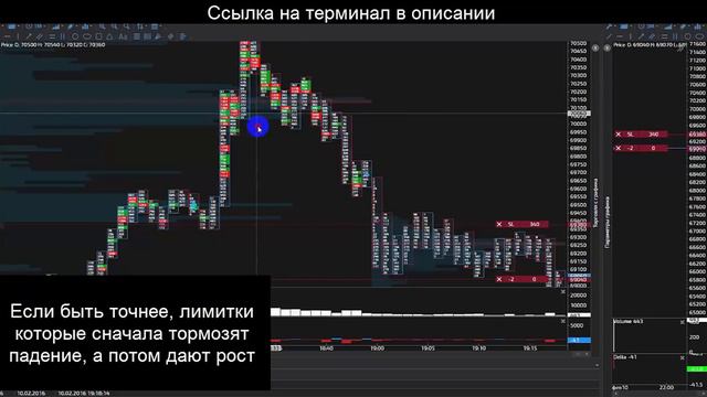 Большой объём и ложный пробой уровня смотреть онлайн
