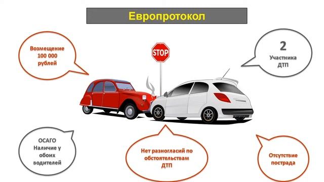 03/02/2021 19-00 Основы законодательства в сфере дорожного движения.. смотреть онлайн
