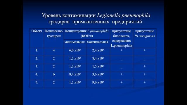 И.С.Тартаковский 1."Болезнь легионеров" 2."Листериоз"