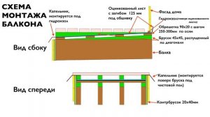 Как сделать балкон в каркасном доме? Схема монтажа балкона