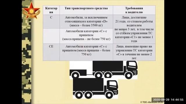 11 кл.Основы и правила вождения колёсных машин смотреть онлайн