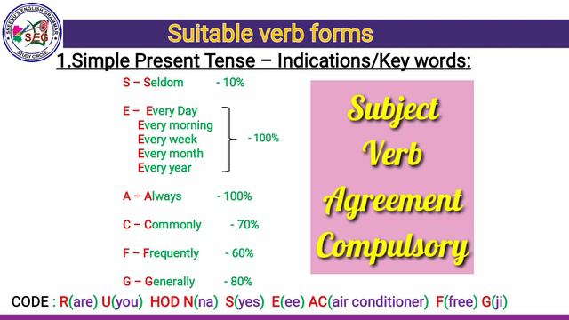 Key words to Identify suitable form of Verbs || in Simple Present || Sreenu's EduSite || смотреть онлайн