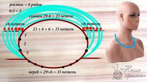 Реглан – погон или полуреглан сверху