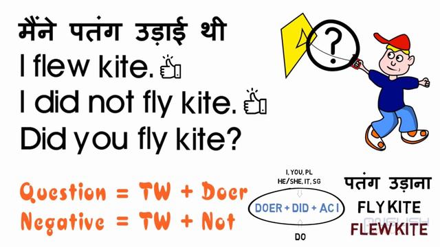 How to use Did in English Grammar in Hindi | Did आसानी से सीखे | Past Simple | Tense lesson 4 смотреть онлайн