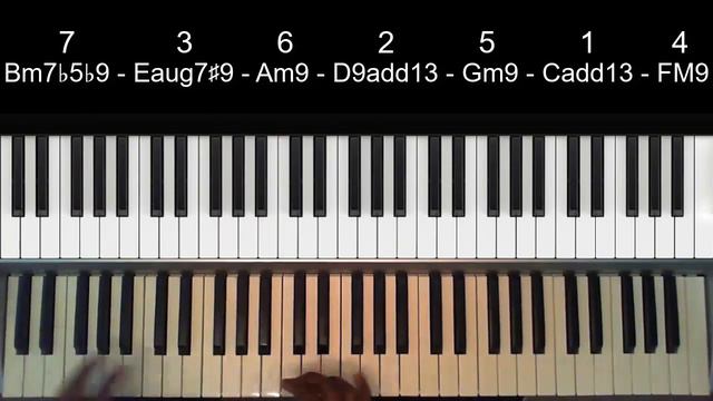 Chord Progressions: 7-3-6-2-5-1 смотреть онлайн