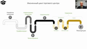 Рождение и жизненный цикл ТЦ