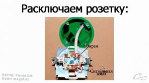 Как подключить тв розетку