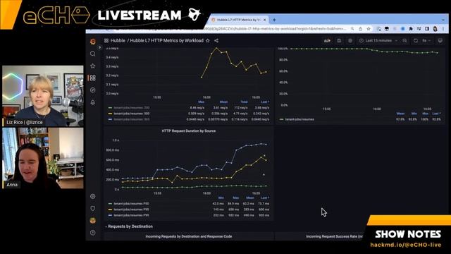 eCHO Episode 68: Cilium & Grafana смотреть онлайн