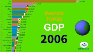 World's TOP20 largest economies by Nominal GDP (1980- 2026) |TOP 10 Channel