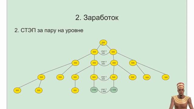 Приоритет Здоровье (Health Priority)  маркетинг и обзор проекта  18+