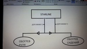 Включение обогрева сидений с помощью Starline A93 на Форд Фокус 3.