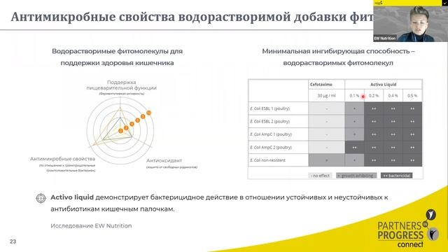 Параметры здоровья птицы смотреть онлайн