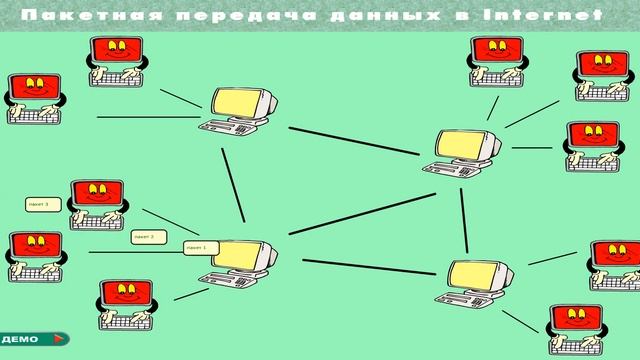 Имитация пакетной передачи данных в Интернете