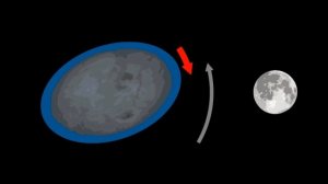 The Moon is Drifting Away: Tidal Locking