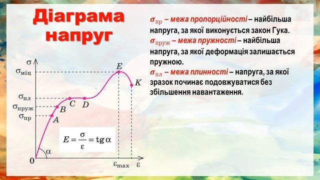 Деформації Механічні властивості твердих тіл Модуль Юнга смотреть онлайн