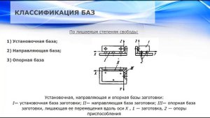 5. Основы теории базирования