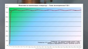 Стеклоткань диэлектрическая СЭД-1