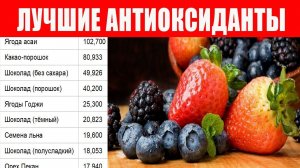 Лучшие антиоксиданты. Продукты против свободных радикалов