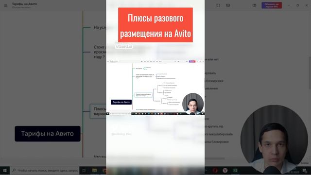 плюсы разового размещения на авито #авитолог #авито смотреть онлайн