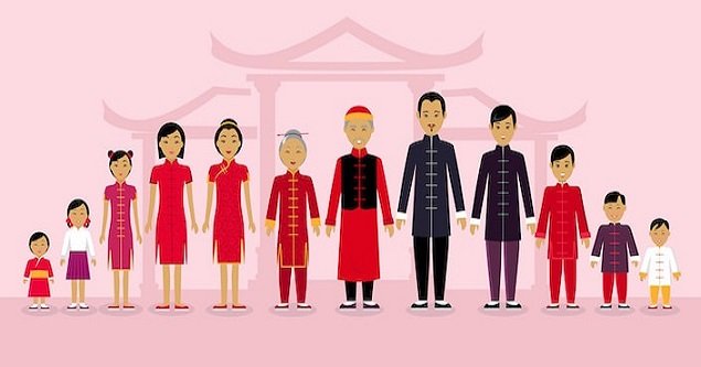Родословная Китайской Семьи - Chinese Family Tree #1