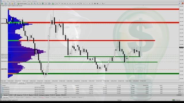 Как заработать на рынке Форекс 5000$ смотреть онлайн
