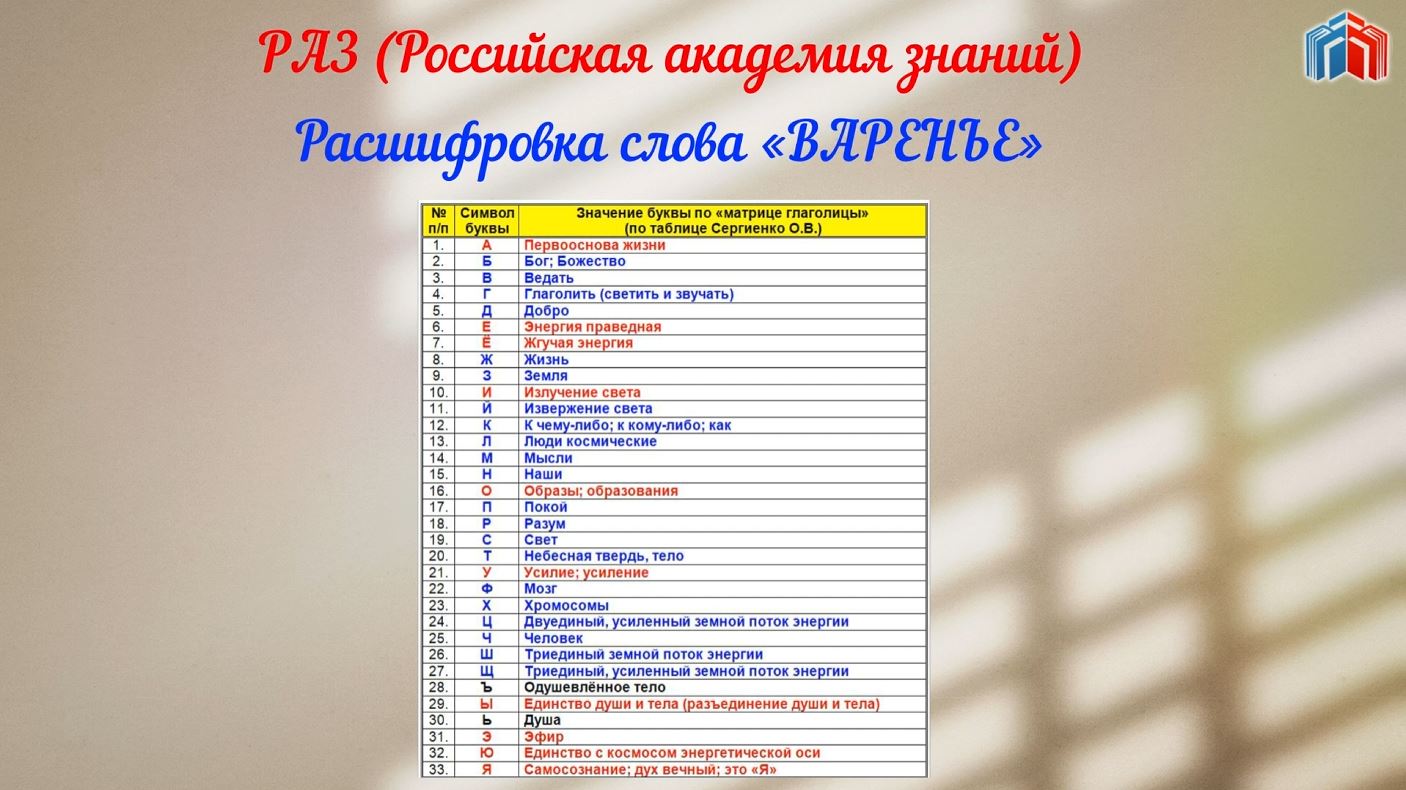 Расшифровка слова ВАРЕНЬЕ