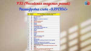 Расшифровка слова ВАРЕНЬЕ