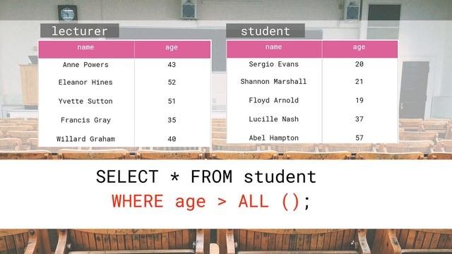 We Learn SQL #11 | Subqueries in SQL with operators ANY and ALL