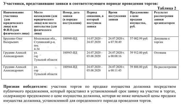 Как предприниматель купил автобус ПАЗ 2009 г.в. за 37 002₽ для перепродажи?