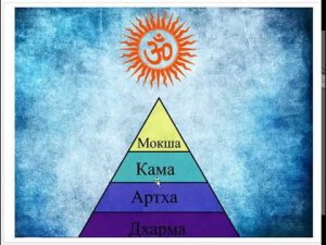 Астрология SSS1. БК Урок 3 - Дома гороскопа. Часть 2 (Тушкин)