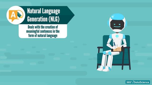 How Does Artificial Intelligence Understand Language? What is NLP? - Data Science Tutorial