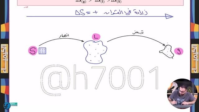 الفصل الاول المحاضرة [20]