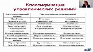 Методы принятия управленческих решений (ч. 2)