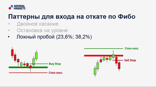 📈 Price Action: классическая настройка линий Фибоначчи