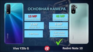 Vivo Y20s G vs Xiaomi Redmi Note 10