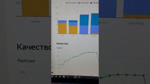Почему снижается рейтинг водителя яндекс такси?