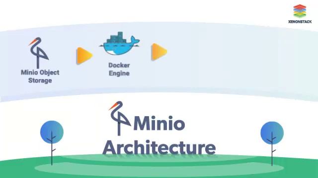 XenonStack - Minio Distributed Object Storage Architecture and Performance смотреть онлайн
