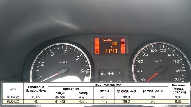 Что заливать АИ-92 или АИ-95 RENAULT DUSTER 4x4 F4R 2.0МТ. Расход топлива (92-го на 100км) смотреть онлайн