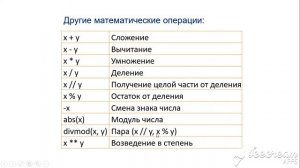 7 класс Программирование линейных алгоритмов