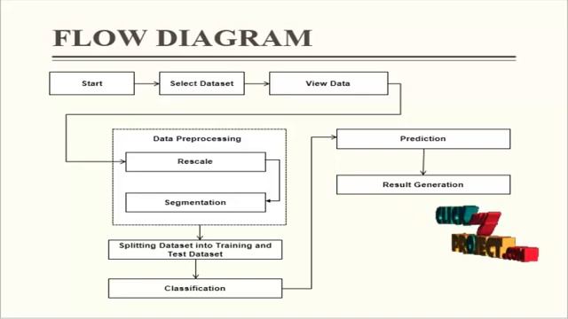 Python Deep Learning Project Forest Fire Detection using Deep Learning Algorithm- ClickMyProject