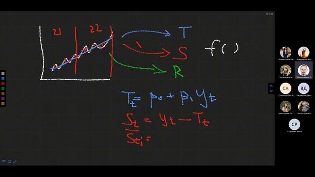 04 - Декомпозиція часових рядів смотреть онлайн