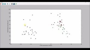 K-Means Clustering - Predicting Weather Geography