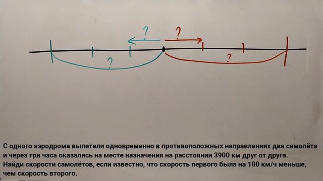№ 11.10. Задачи на движение повышенной сложности (4, 5 классы)
