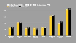Ryzen 5 1600X vs i5 6600K | SAME CLOCK SPEEDS