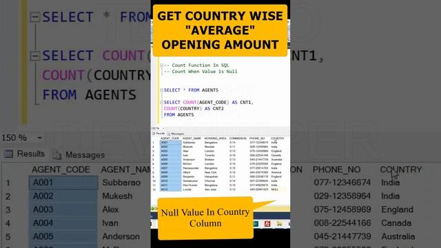 Counting null and non-null values in SQL SERVER | Part 9 #sqlserver #coding #dataqueries