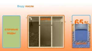 Септик или автономная канализация Biotal?