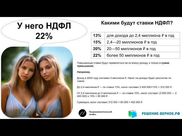 НДФЛ с 2025 года: 13% 15% 20% 22% новые ставки. Налоговая реформа 2025 - 2030