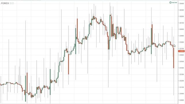 Откровения маэстро трейдинга. Выпуск 3. смотреть онлайн